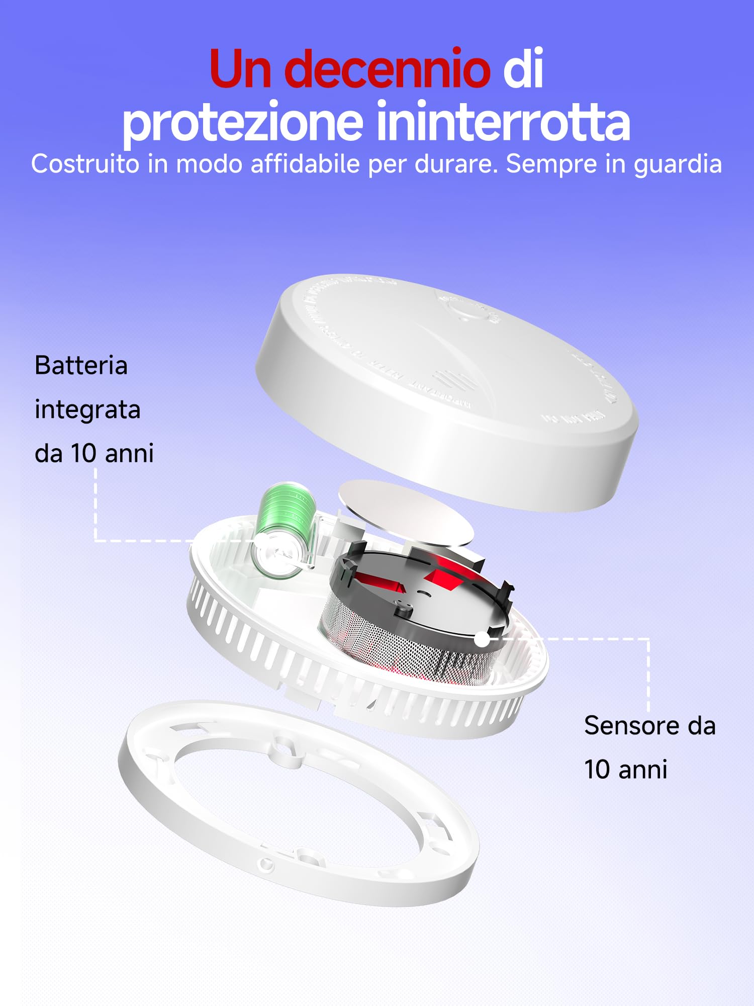 HEIMAN Rilevatore di fumo con 10 anni batteria, VdS, BOSEC, EN14604, allarme antincendio certificato CE, sensore fotoelettrico con allarme fumo di controllo automatico (3 Pezzi)