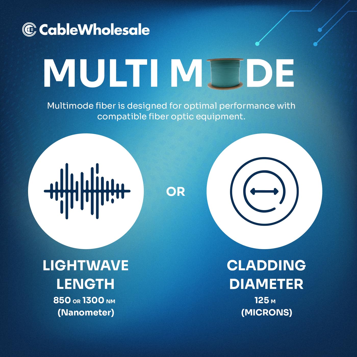 CableWholesale 1000ft Aqua 12-Strand Fiber Optic Cable OM4 Indoor Distribution Multimode 50/125, Corning ClearCurve, 10 Gbit/s, Riser Rated, PVC Jacket
