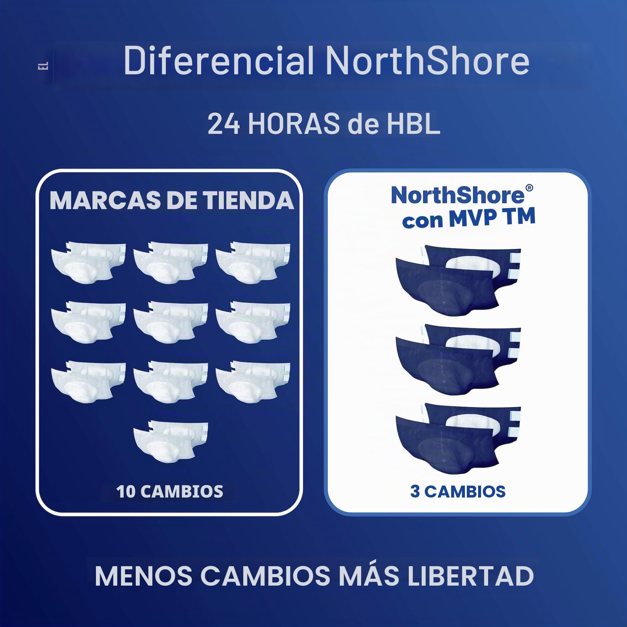 NorthShore MegaMax - Pañales para adultos HBL de 12 horas para pérdida de vejiga pesada, talla S, 40 unidades, blanco, 61-86 cm, ropa interior para incontinencia con pestañas para hombres, mujeres y