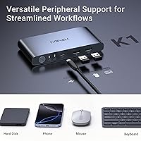 Vista 6 de MINIX KVM KVM USB C K1 1 Monitores 2 Computadoras, 4K @120Hz HDR, 100W PD 3.0, Conmutadores KVM de entrada dual USB-C, teclado y mouse compartidos