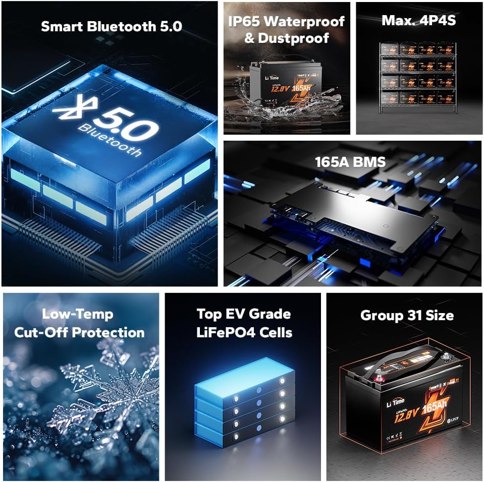 Litime 12V 165Ah LiFePO4 Lithium Battery Bluetooth, Deep Cycle Trolling Motors Battery, Group 31 Size with 2112Wh Energy Density, 165A BMS, Perfect for Boat, RV Camping, Marine