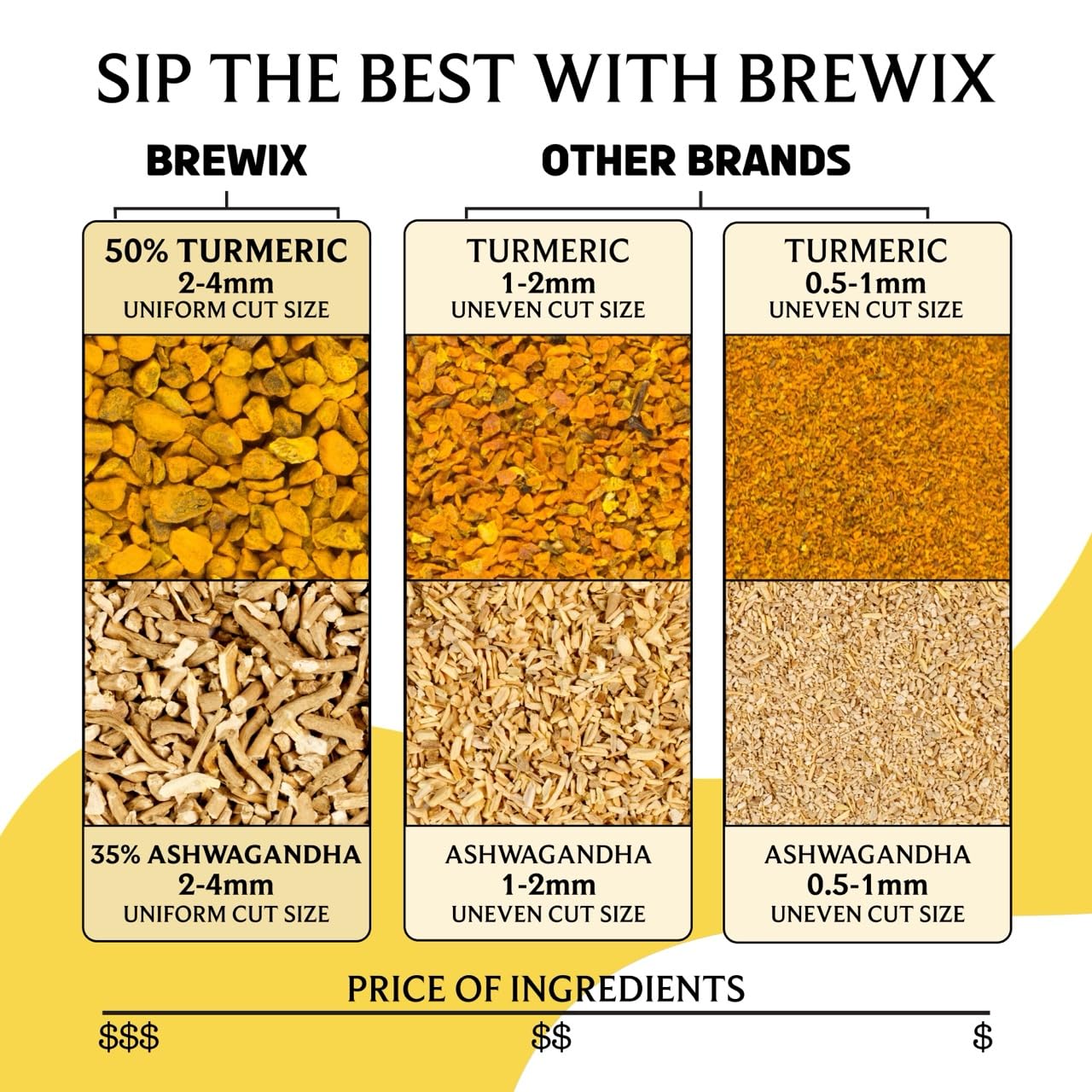 BREWIX, Turmeric Ashwagandha Herbal Tea Loose Leaf (100+ Cups, 7.05oz/200g) Real Ingredients From India, Caffeine Free & Naturally Gluten Free