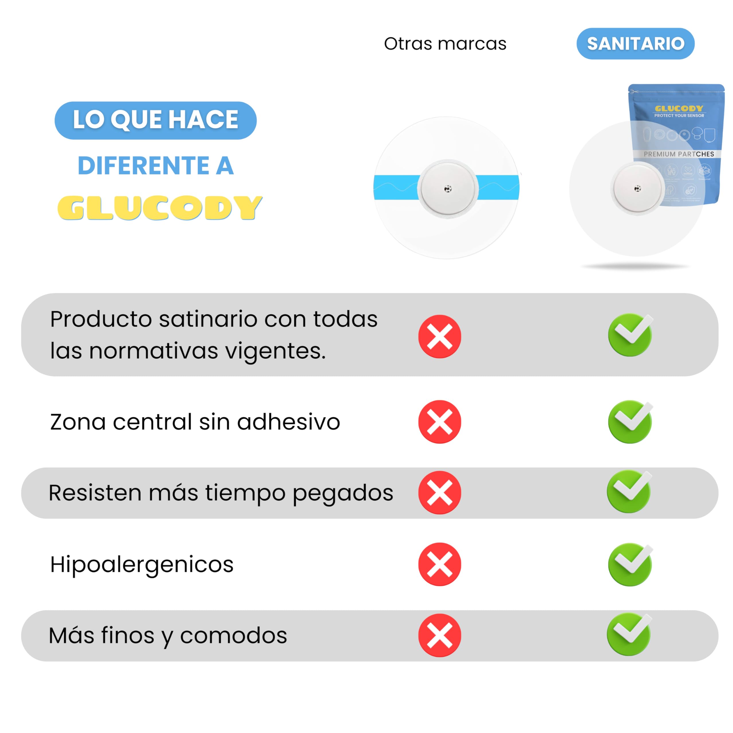 10pc Parches Sensor Freestyle Libre 2 Hipoalergénicos, Impermeables, Transpirables Y Suaves Con La Piel/Marca Especializada En Parche Sensor Freestyle Libre 2 Complementos Diabetes