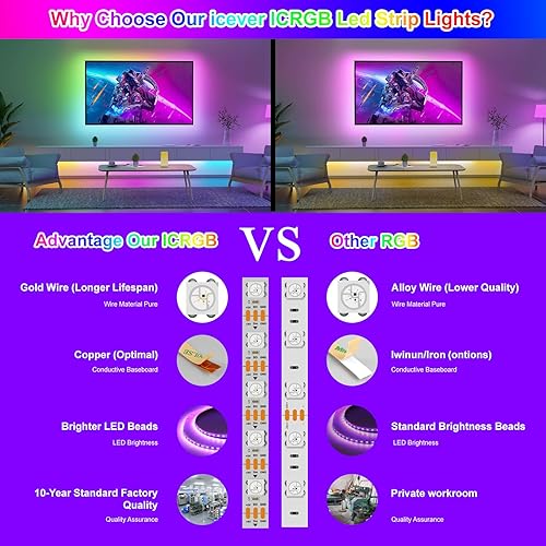 Miniatura 4 de icever WS2812B MagicRGB - Tira LED de 16.4 pies, 300 LED RGB 5050SMD, direccionable, PCB negro flexible, tablero desnudo IP30, color de ensueño,