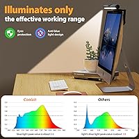 Vista 5 de Computer Monitor Light,Screen Monitor Light Bar with Backlight for Eye Caring, E-Reading LED Task Lamp with Color/Dimming Adjustment,Touch