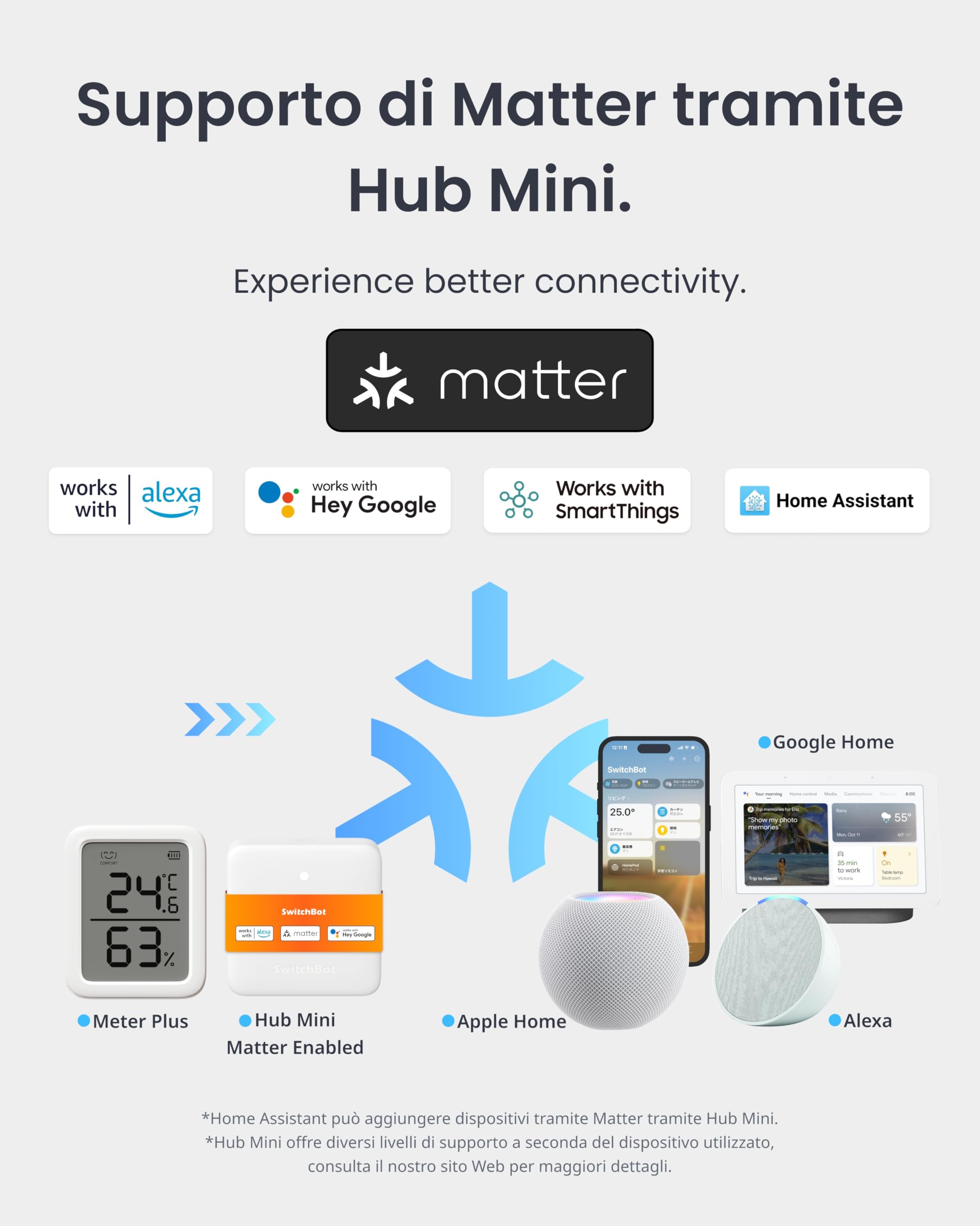 SwitchBot WiFi Termometro Igrometro 2 Pezzi e Hub Mini Matter, Sensore di Umidità Bluetooth con Allarme Intelligente e Archiviazione Dati, Schermo LCD Termoigrometro Digitale