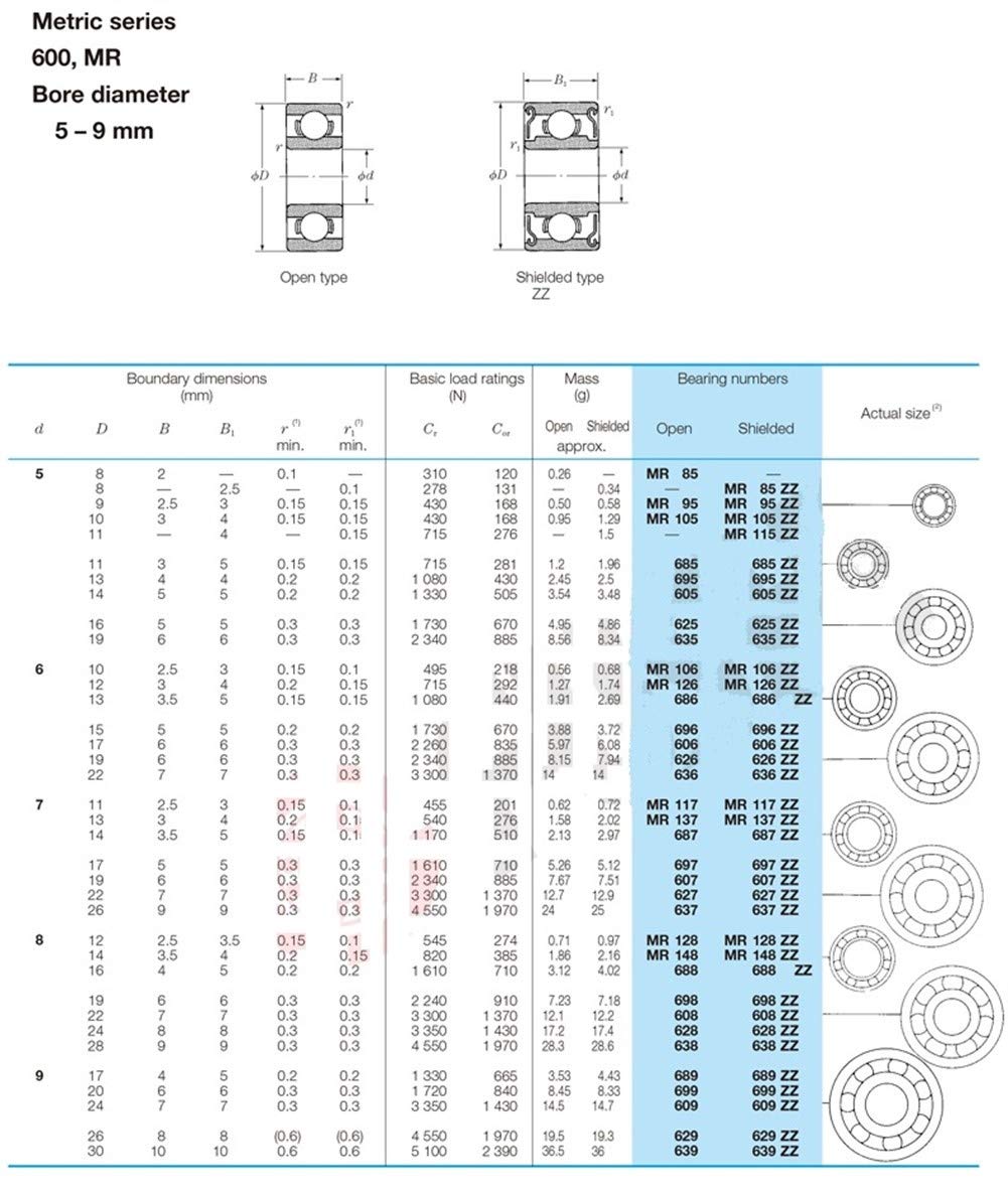 6203 Pełne łożysko ceramiczne Si3N4 - Niemagnetyczne łożyska kulkowe 17x40x12mm, 1szt