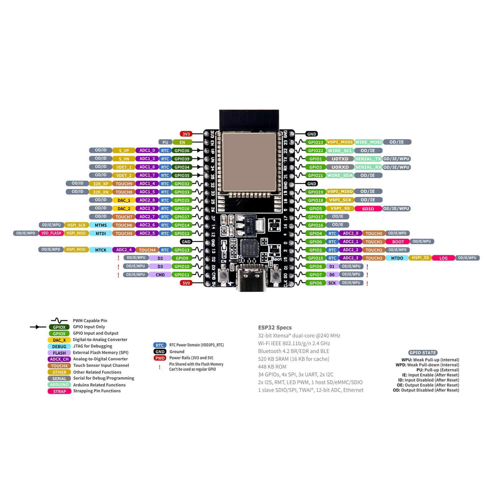 Scheda Di Sviluppo ESP32-DevKitC Con Modulo ESP-WROOM-32 - Wi-Fi E Bluetooth, Compatibile Con Arduino, Per Progetti IoT - Foto 8