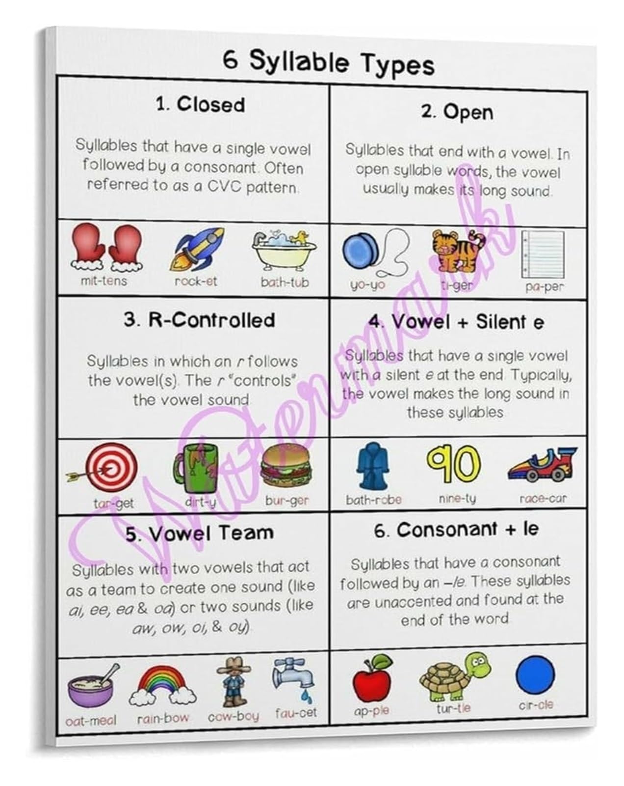 FOPURE Reading Strategies Resource Six Syllable Types Phonics Poster Educational Wall-Art for Teachers Homeschool(Framed,16x24inch(40x60cm))
