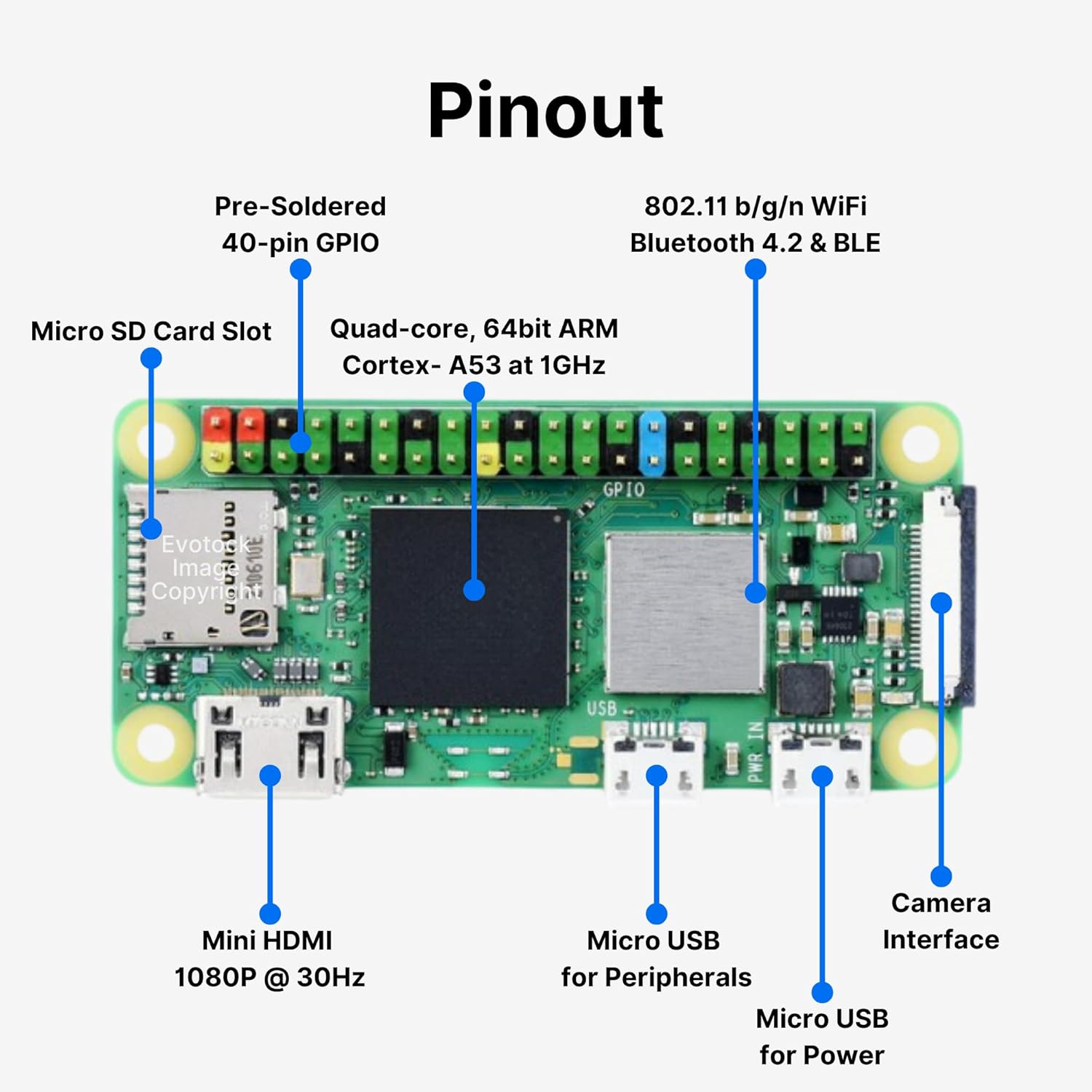 Pi Zero 2 WH - Color-Coded Pre Soldered Header, Quad-Core 1GHz CPU, 512MB RAM, Wi-Fi & Bluetooth, Mini HDMI, Micro USB, 40 GPIO, CSI Camera Port