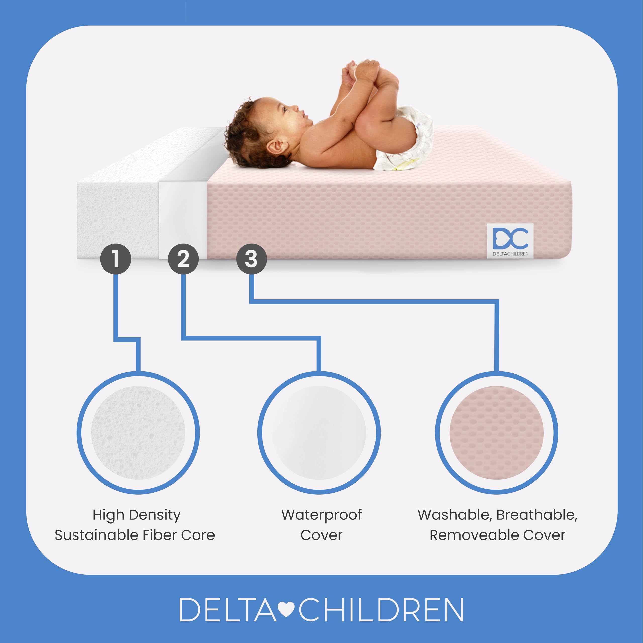 Delta Children Mini Crib Mattress - Breathable & Waterproof -5 Delta Children Mini Crib Mattress - Breathable & Waterproof -5