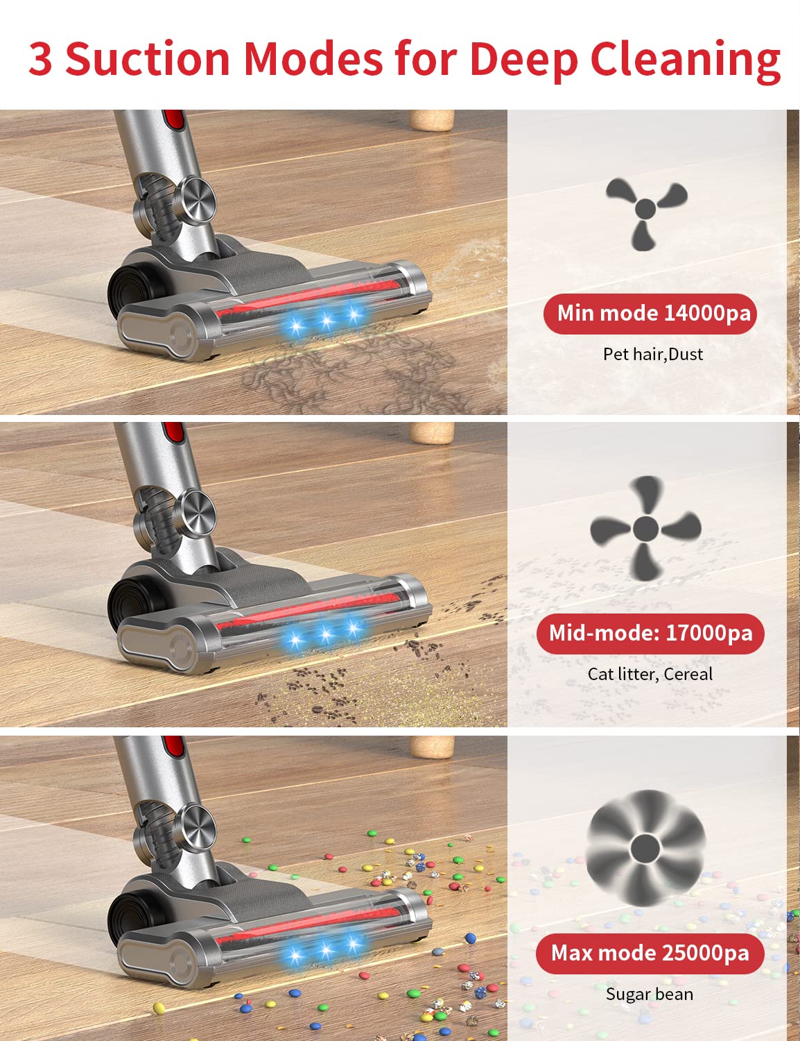 IAB Aspirateur Balai Sans Fil 25000Pa – 6-en-1 – 40 Min Autonomie – Puissant Pour Poils Animaux & Sols