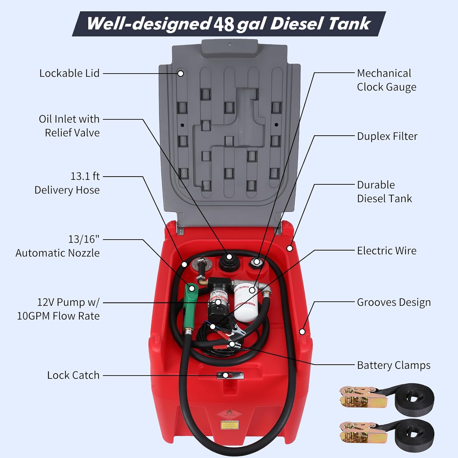 48 Gallon Portable Diesel Fuel Tank with 12V Electric Transfer Pump, Auto Shut-Off Nozzle & 360° Swivel Connector,15ft Hose,Heavy Duty PE Fuel Transfer Tank for Trucks,Farms,Construction Sites - Red