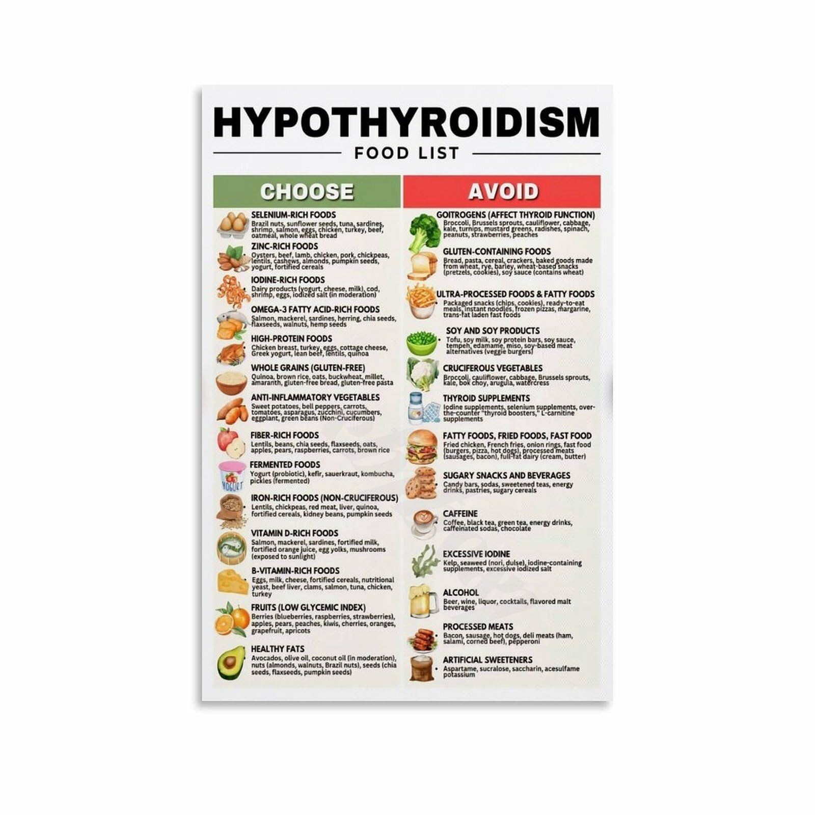 Poster alimentation saine et liste low histamine pour décoration murale cuisine