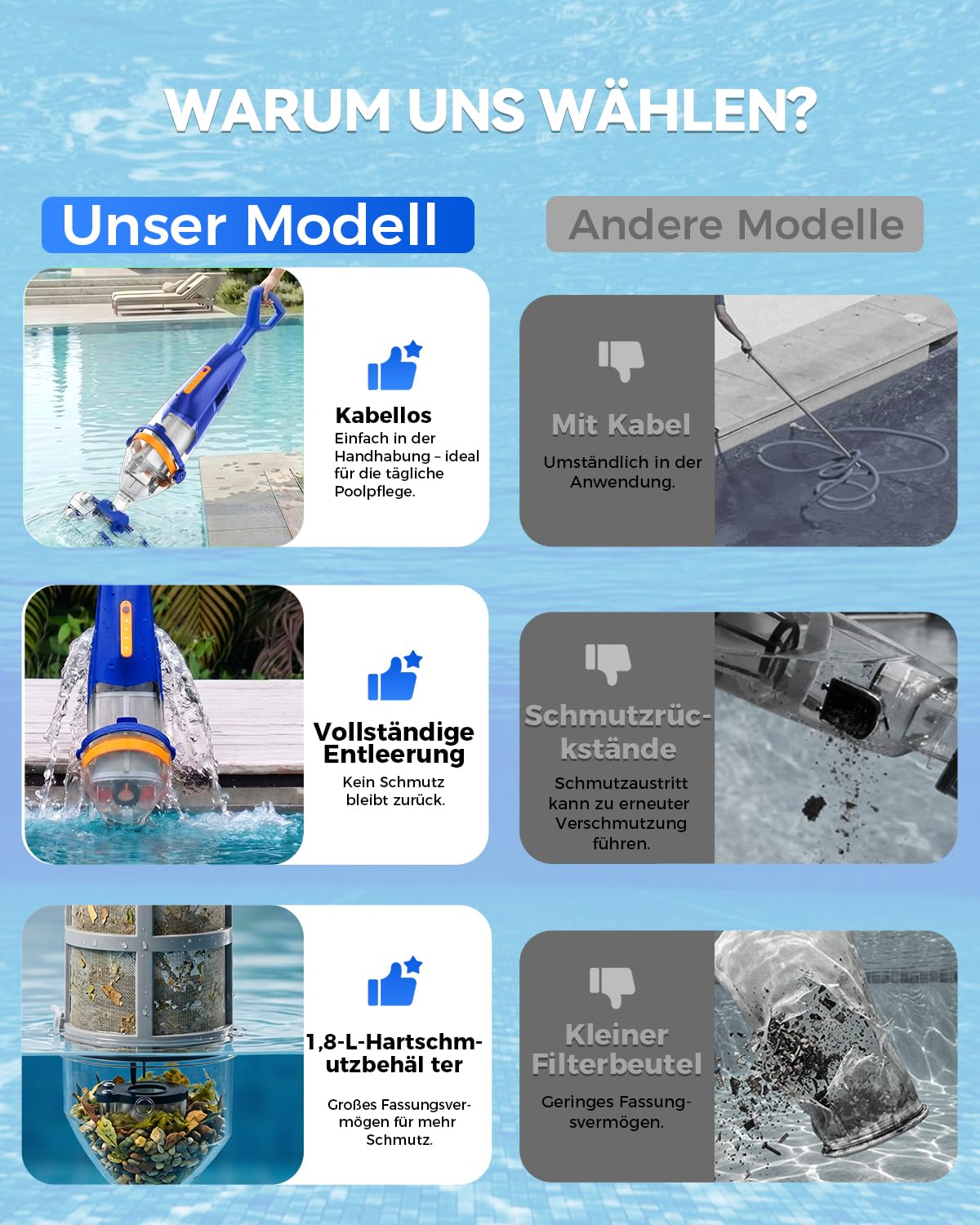 Aspirapolvere per piscina a batteria con telecomando sul manico telescopico, senza fili, con asta telescopica da 176 cm, durata di 75 minuti, potenza di aspirazione 4200 l/h, 2 testine di aspirazione