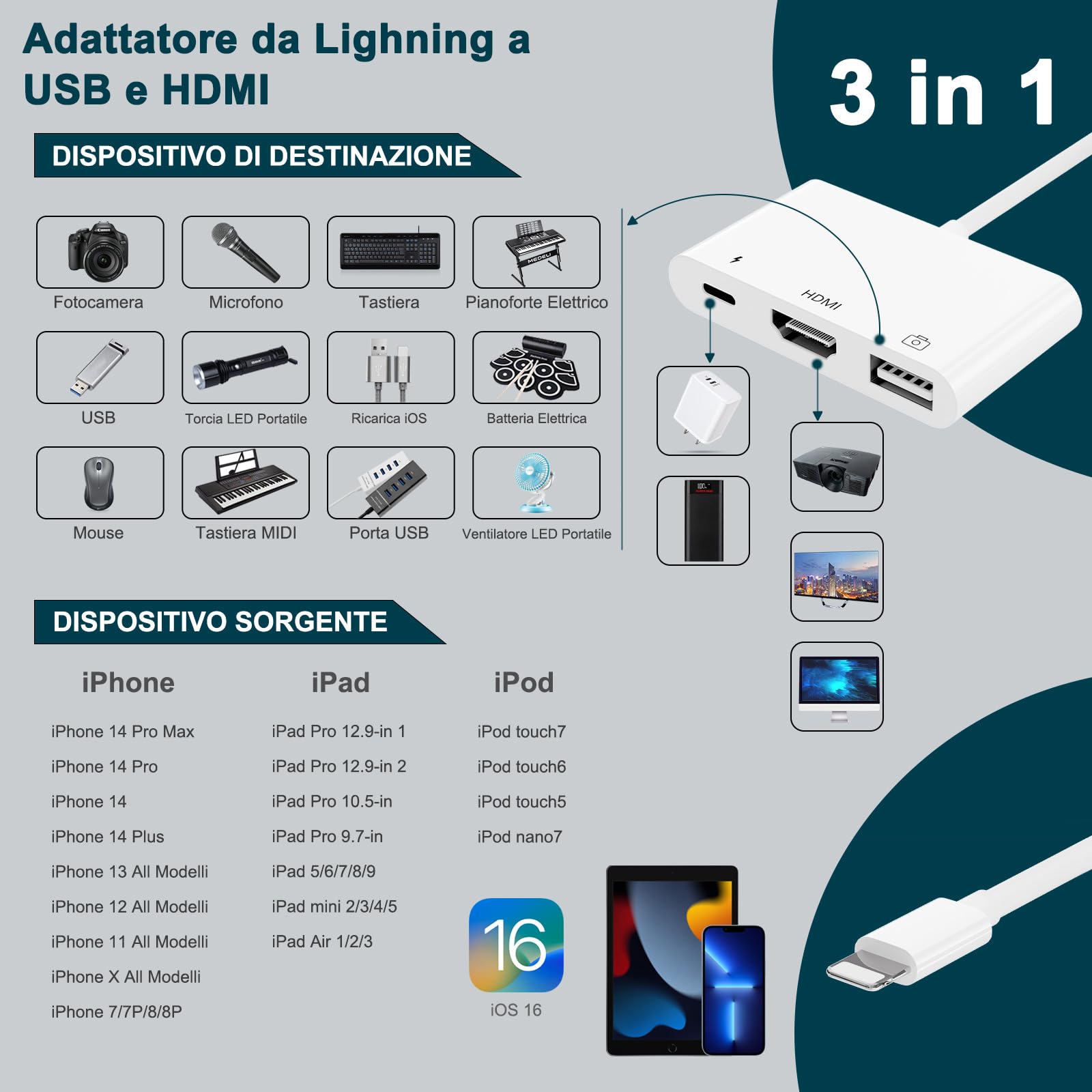 Uniytriox Unitrox Adattatore HDMI Cavo Digitale AV 1080P USB Adattatore Femmina OTG e Porta di Ricarica Supporto USB Flash Drive, Tastiera MIDI, Mouse, per iPhone 11 12 13 14 Xs XR X 8 7 6 5/Pad