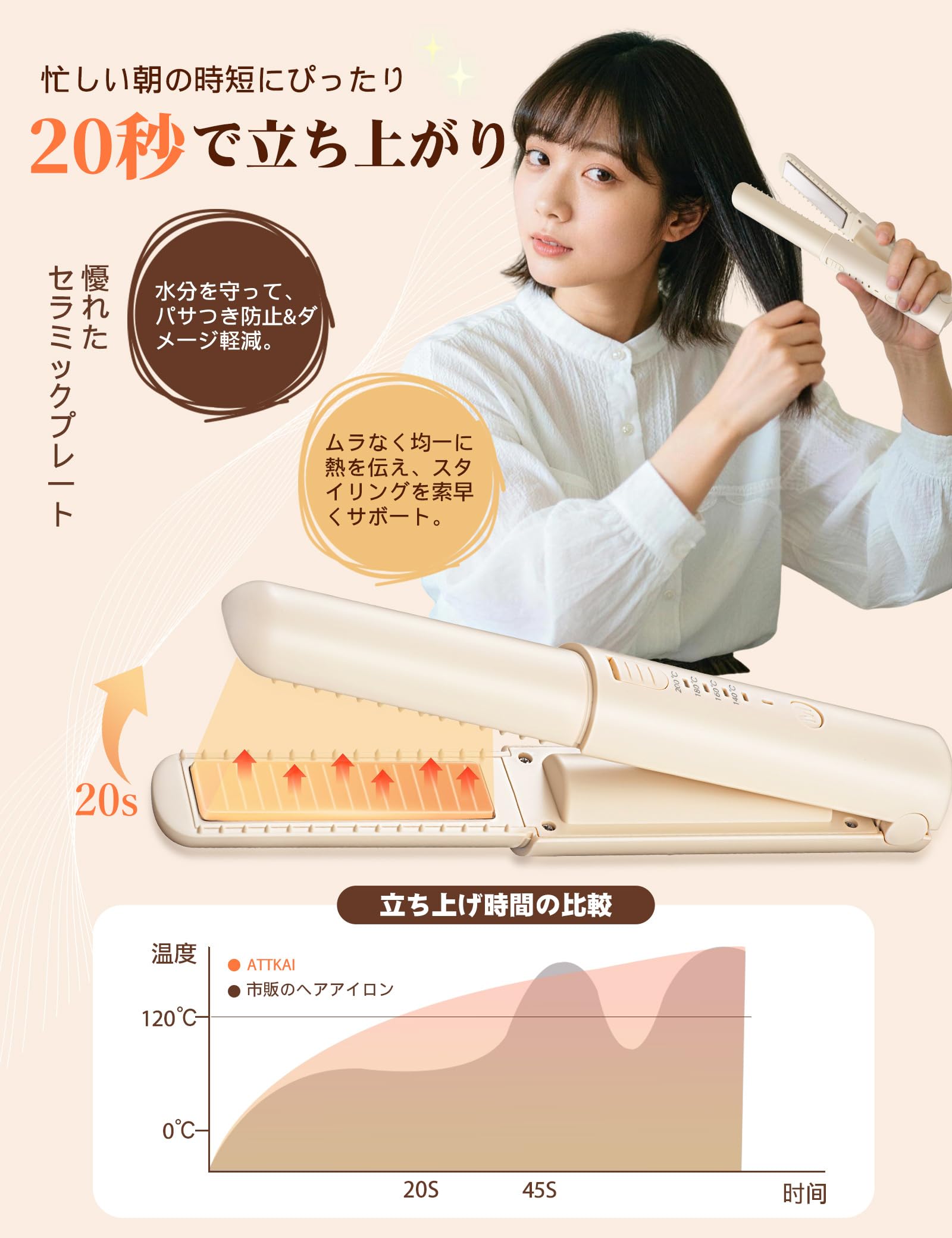 Amazon.co.jp: 【2026新登場】ATTKAI コードレスヘアアイロン 2WAY