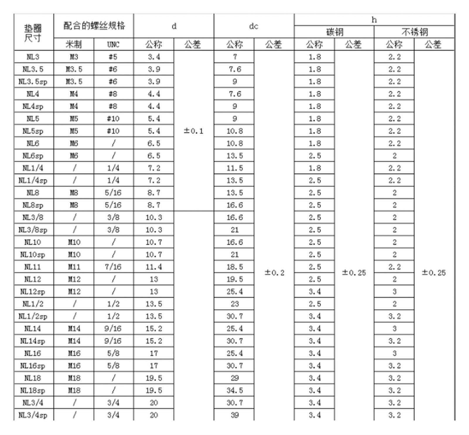 Amazon.co.jp: 1-50ピースDIN25201 NL3 / 4/5 / 6/12-NL80 / 5SP-42SP 2倍セルフ ロックノードロックワッシャSK5緩い耐衝撃防止ガスケット (Inner Diameter : NL4 (50PCS)) : DIY・工具・ガーデン