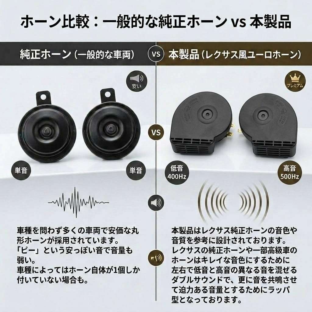 Amazon | MAZDA3セダン マツダ3セダン BP系 車用 ホーン ダブル