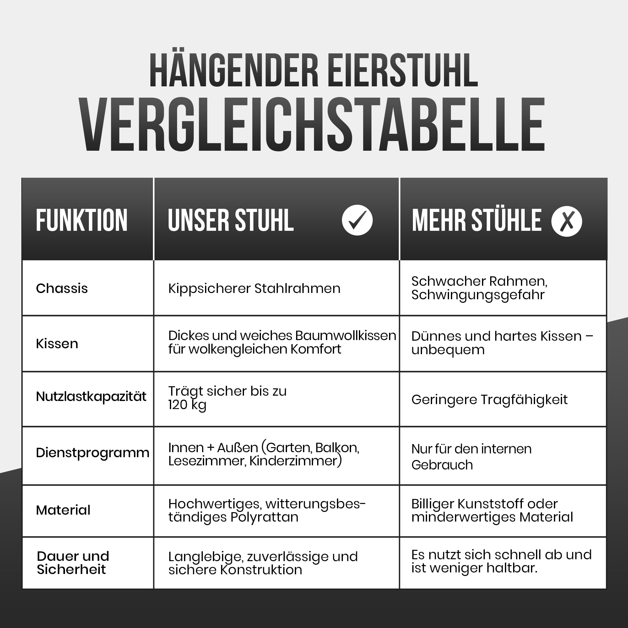 Hängesessel mit Gestell; Hängekorb Sessel; Schwebeliege Rattan Outdoor & Indoor Relax-Stuhl; Egg Schaukel ideal für Garten, Terasse, Kinderzimmer, Leseecke UVM. 120kg Tragkraft (Grau)