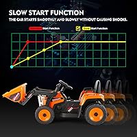 Vista 6 de JOYLDIAS Excavadora de 12 V con control remoto de 2.4 GHz, vehículo eléctrico de construcción para niños con 3 velocidades, Bluetooth, conector