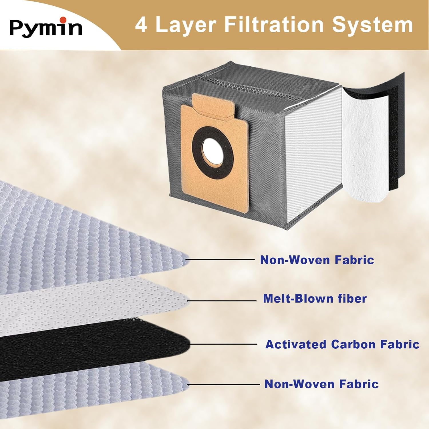 Pymin 20 PCS Vacuum Accessories for Eufy X10 Pro Omni Cleaner Robot, Replacement Parts Kit with 10 Mop Pads+10 Vacuum Bags