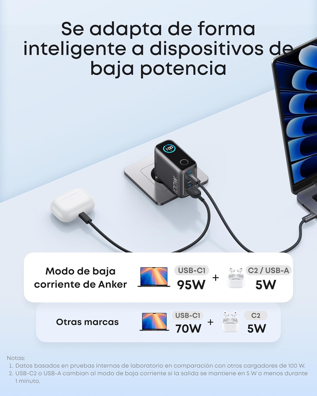 Anker Cargador USB C 100 W, Cargador de Pared GAN Compacto de 3 Puertos, Pantalla Inteligente, Control por Toque, Compatible con MacBook, iPad, Series iPhone 17/16/15 7