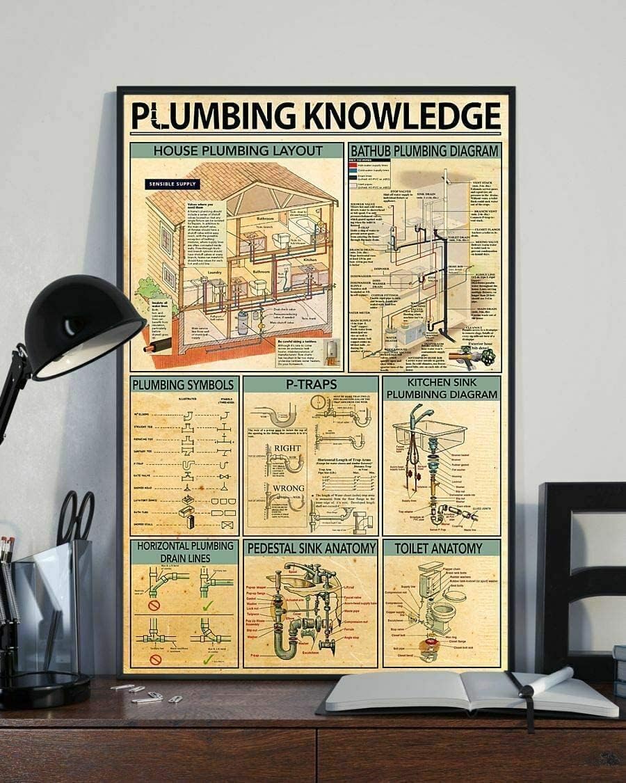 HLBSDM Plumbing Knowledge Metal Sign Vintage Wall Decor Aluminium Poster Classroom Office Studio Cafe Home Bedroom 12x16 inches