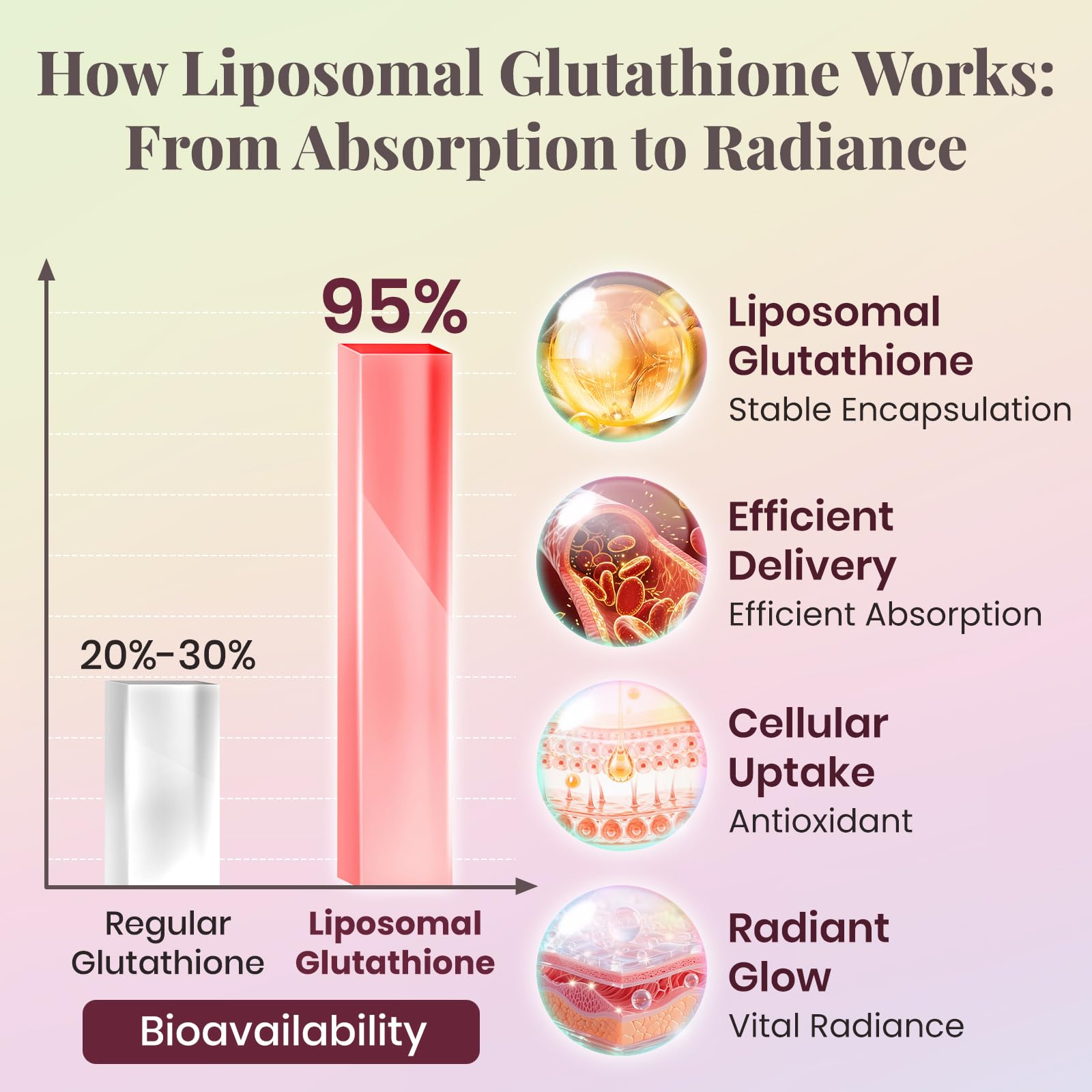 Amazon.com: Liposomal Glutathione Liquid 1200mg – High Absorption