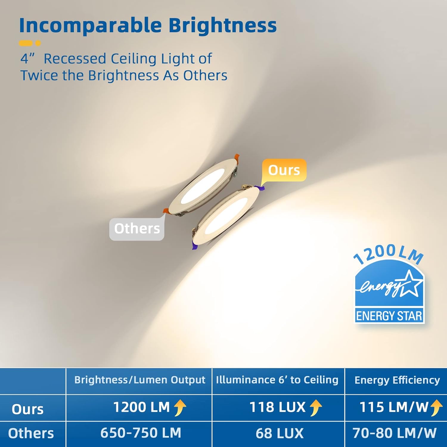 LTBLIGHT 8 Pack Recessed Lighting 4 inch, 4000K Ultra-Thin LED Canless Recessed Lighting, Retrofit Dimmable Recessed Lights, 1200LM 12W=150W Wafer Lights - ETL & Energy Star Certified 8 pack 4000K