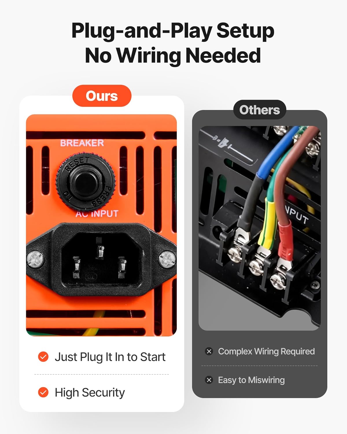 VEVOR 2000W Sump Pump Battery Backup System, LCD Display, Auto Switches to Battery Inverter Power for Sump Pump, Pure Sine Wave, for Basement Protection Emergency and Power Outage, Battery Not Include