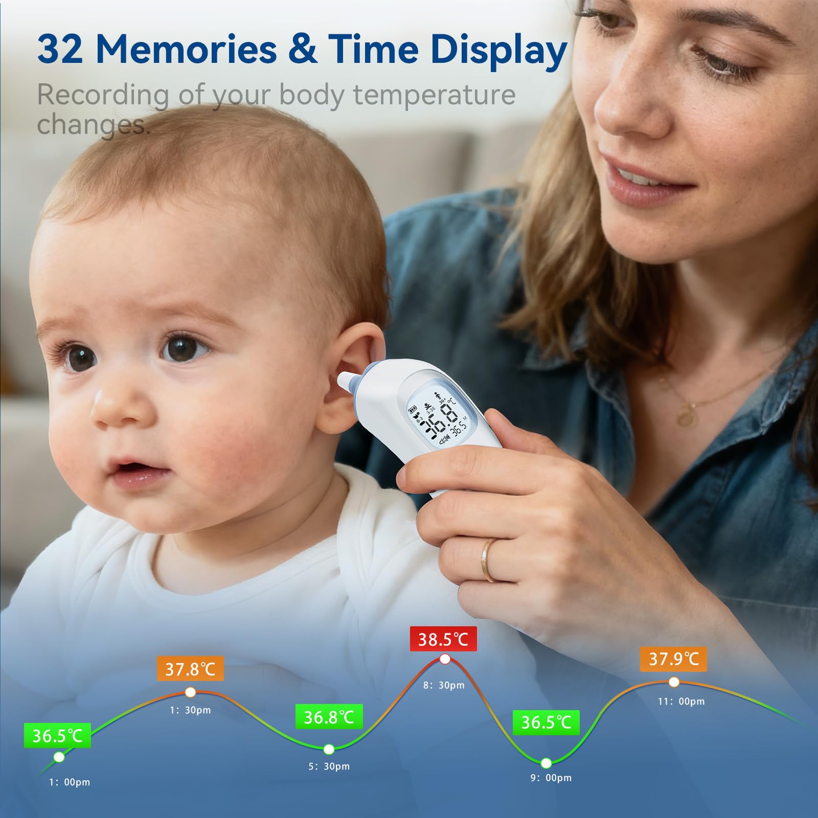 Berrcom Termómetro de Oído Digital con Sonda Precalentada, Lectura Instantánea para Adultos y Bebés