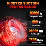 Aspirateur sans fil compatible avec Milwaukee 18V Batterie, 5 en 1 Aspirateur électrique portatif avec 400W Moteur puissant, 46 CFM Aspirateur portatif pour les cheveux d'animal domestique, voiture (outil seulement)