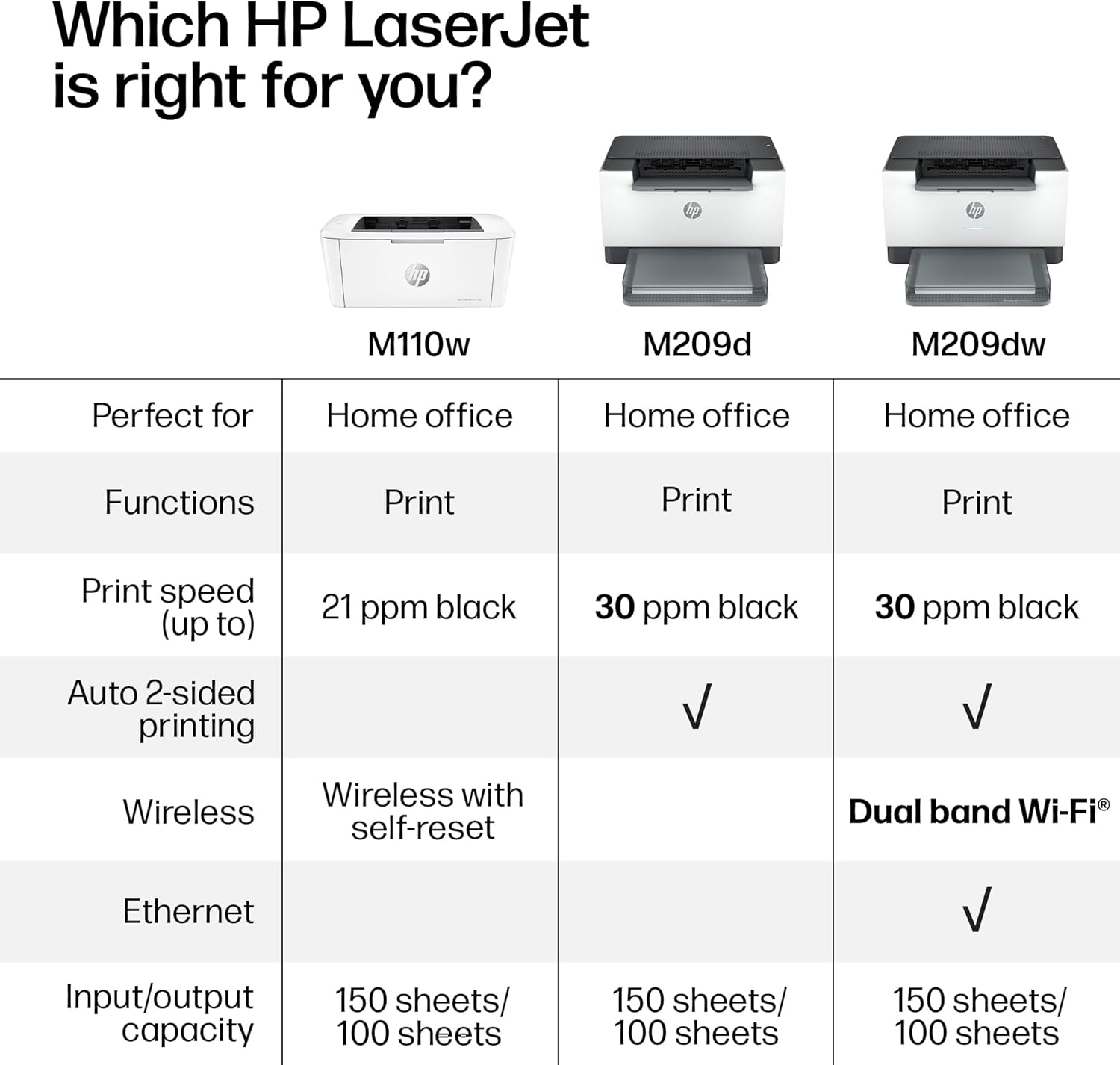 HP LaserJet M209d Laser Printer, Black and White, Automatic Duplex, USB Connection Only (Cable Included), Best for Home Office (8J9L0F)