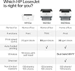 Imprimante laser HP LaserJet M209d, Noir et Blanc, Duplex automatique, Connexion USB uniquement (Câble inclus), Idéale pour le bureau à domicile (8J9L0F)