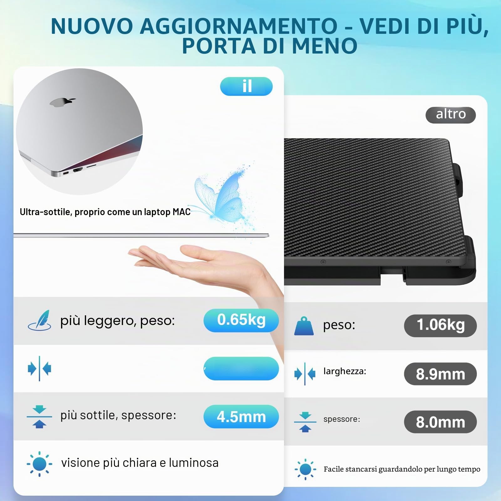 Nuovo Monitor Portatile, Aggiornato Ultra-Thin 14" Schermo Portatile, 1080P FHD IPS Portable Monitor, Mini Monitor Leggero per Laptop 13-17.3", Plug & Play per Windows/Mac/Android/Switch/PS5