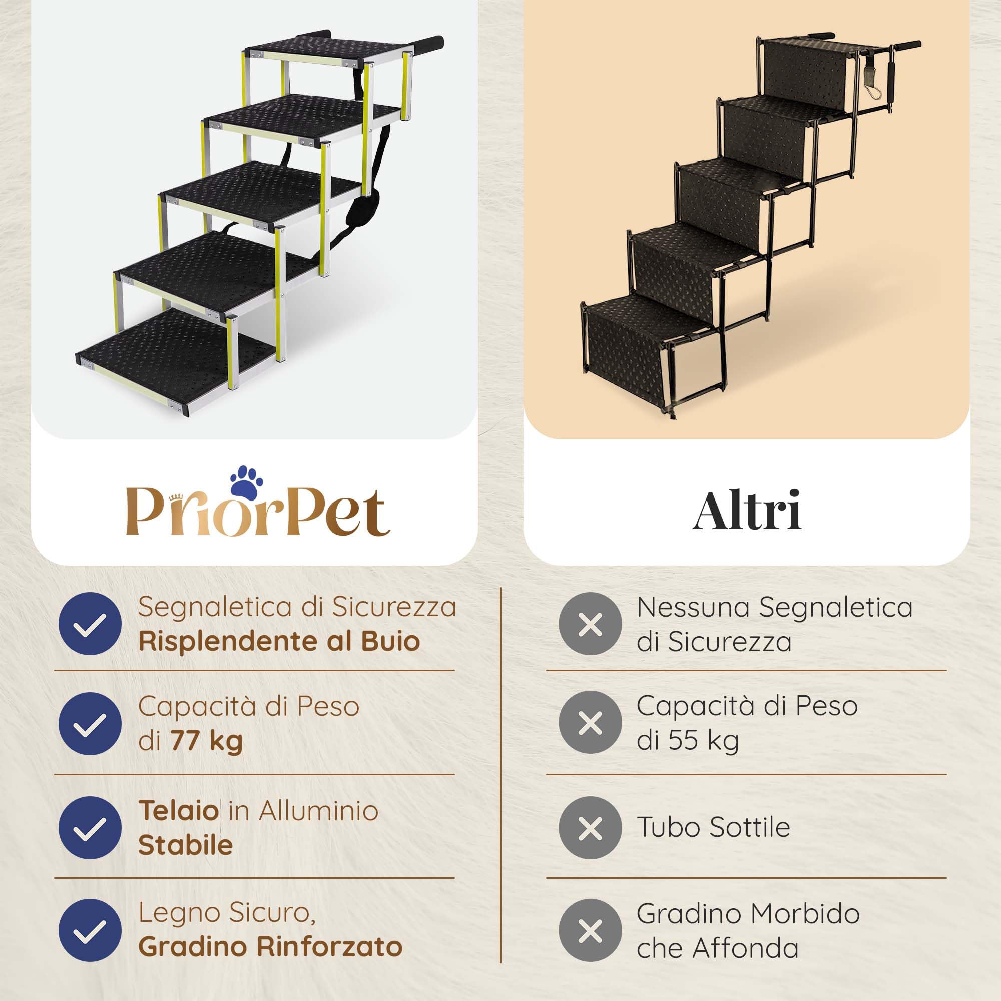 Rampa per Cani PRIORPET Pieghevole Fino a 77 KG Antiscivolo Riflettente 5 Gradini