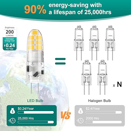 Miniatura 5 de DiCUNO Bombilla LED G4 de 12 V, bombillas base JC bi-pin de 2 W, blanco natural 4000 K, reemplazo halógeno T3 de 20 W LED para luz de paisaje,