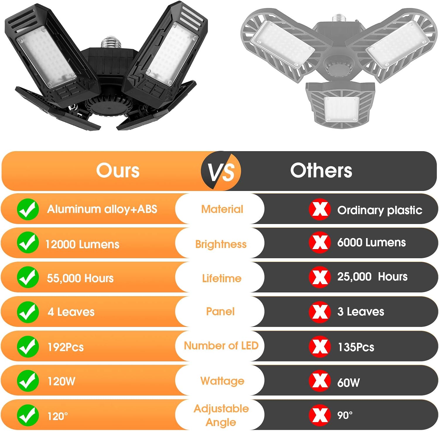 LHKNL LED Ceiling Light