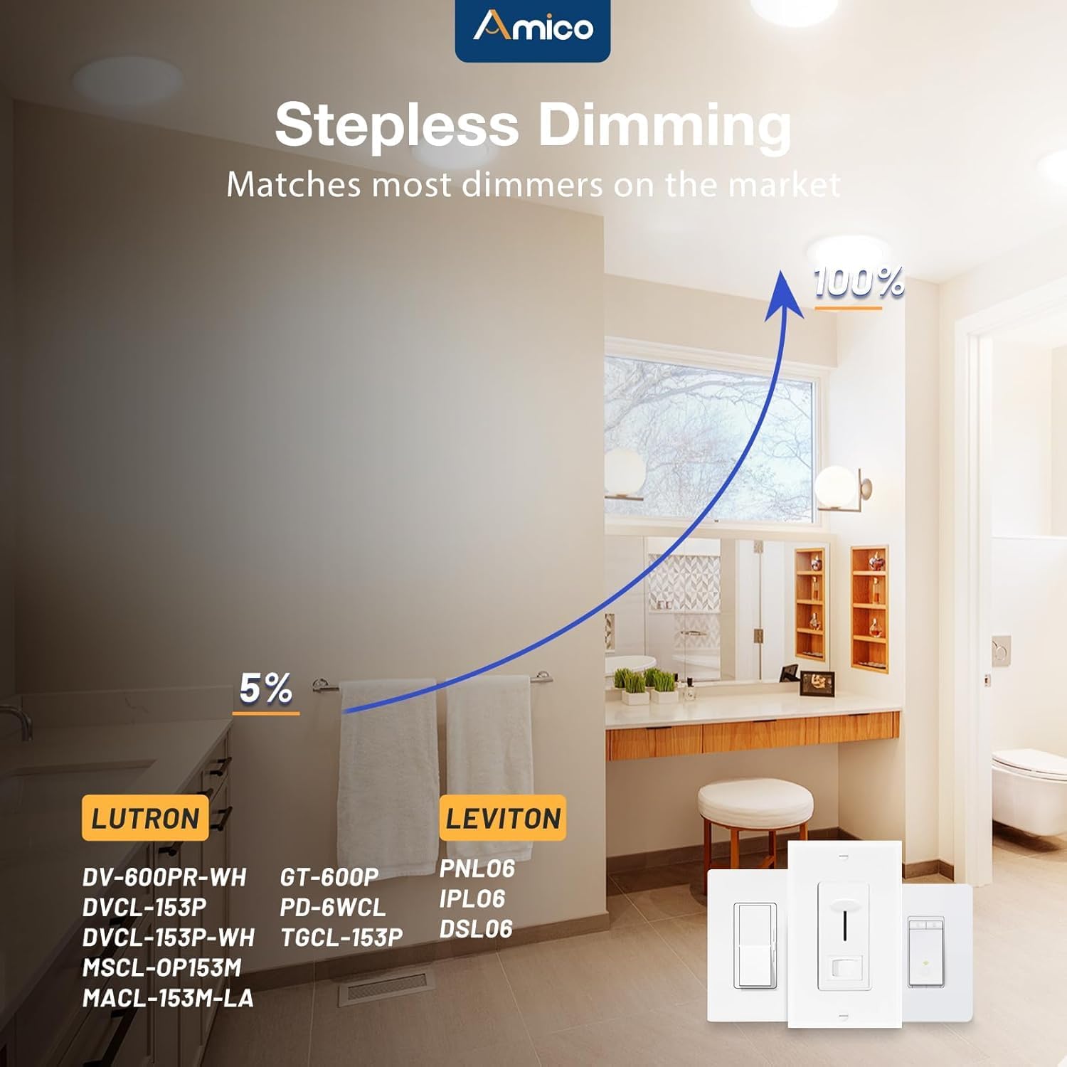Amico 4 Pack 8 Inch 5CCT Ultra-Thin LED Recessed Ceiling Light with Junction Box, 2700K/3000K/3500K/4000K/5000K Selectable, 18W Eqv 125W 1600LM Brightness Dimmable Canless Wafer Downlight, ETL