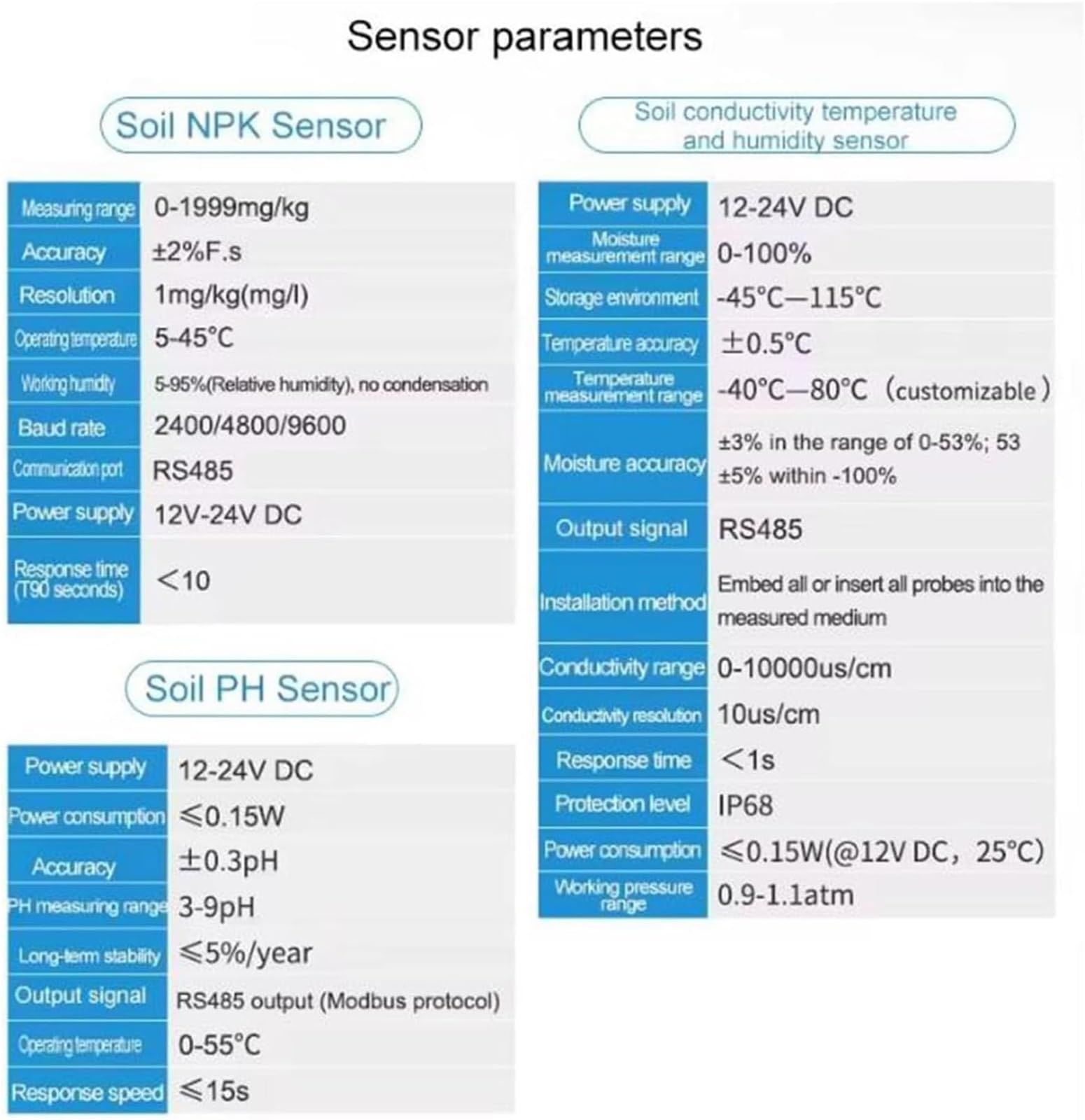Detector De Suelo LED 7 En 1 Nitrógeno Fósforo Potasio PH Temperatura Y Humedad Sensor De Agua Conductividad CE Fertilidad Nutrientes