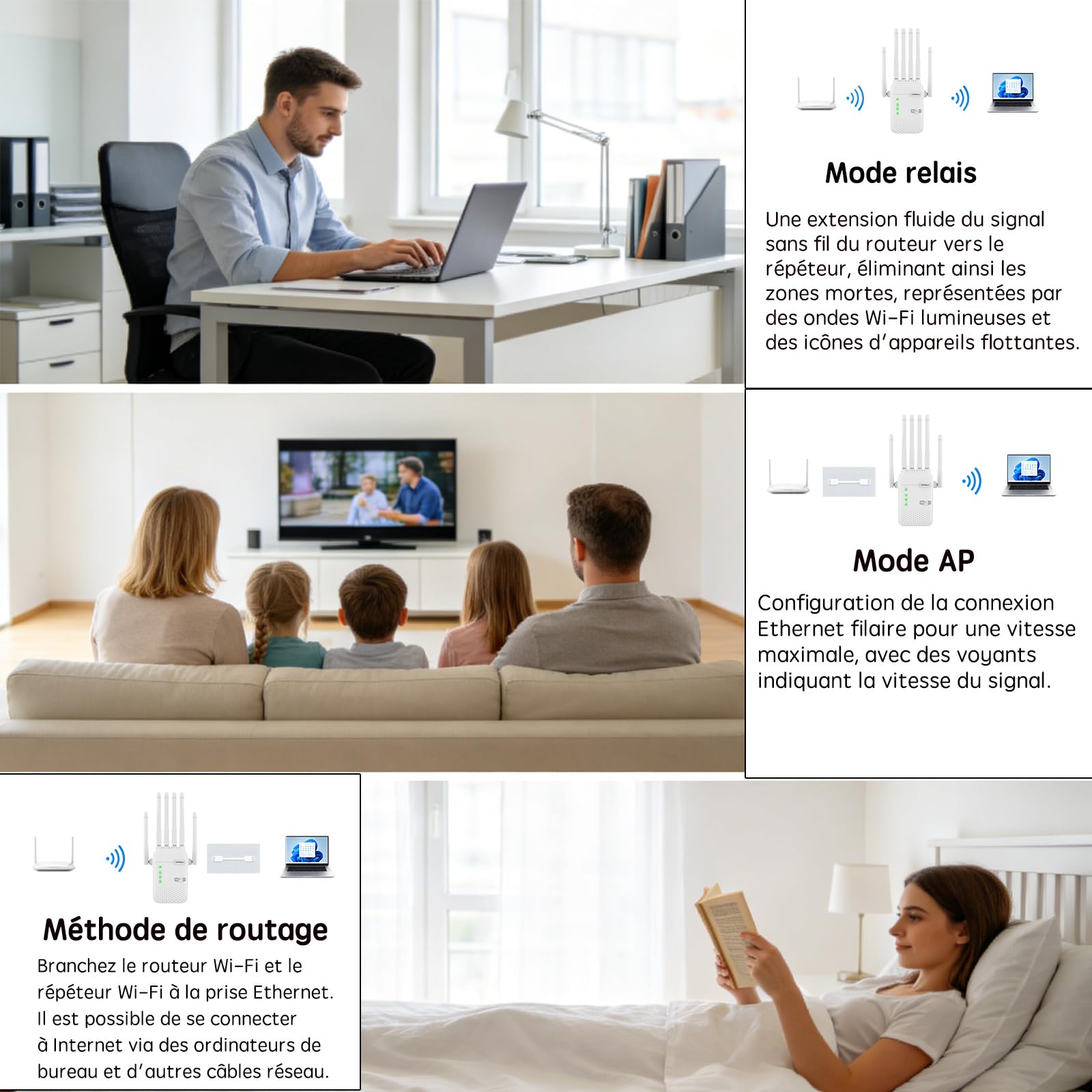 Répéteur WiFi, amplificateur de Signal WiFi, 6 antennes, 2 Ports LAN, Prend en Charge Les Modes routeur/Point d'accès, Compatible avec Tous Les routeurs, adapté à la Maison et au Bureau﻿-ZB