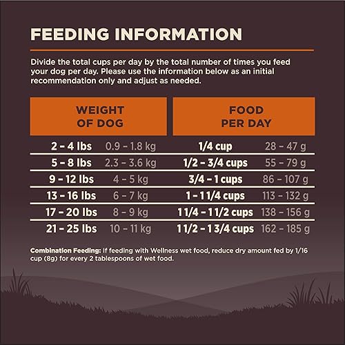 Miniatura 9 de Comida seca para perro sin granos Wellness Core Natural