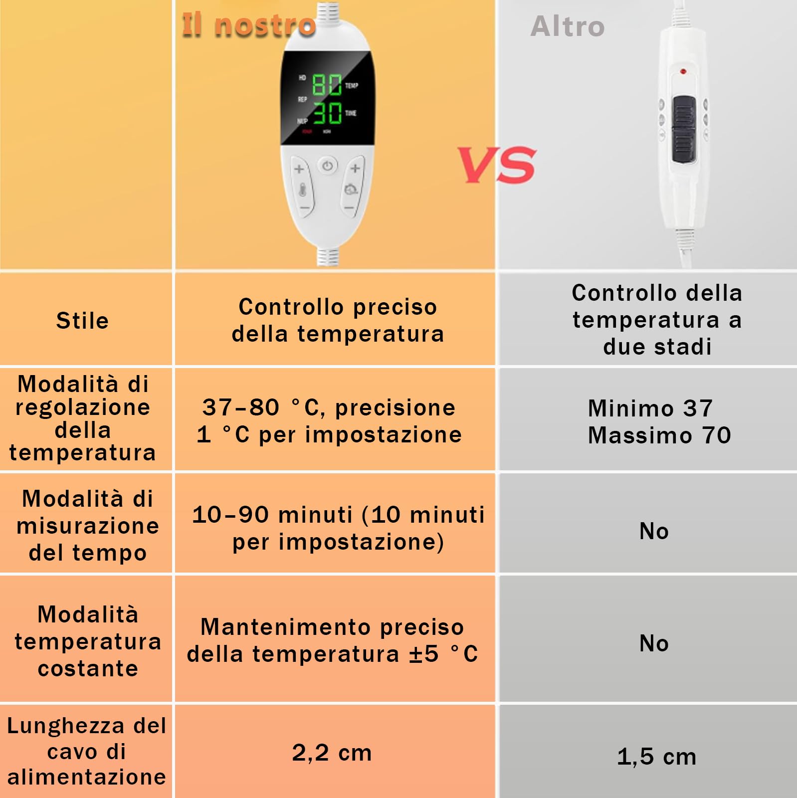 Biutee Cuffia Termica per Capelli, La Temperatura è Regolabile a Piacere, con 9 Impostazioni di Timer (10-90 minuti), Cuffia Termica per Capelli Henne, Adatto per L'Uso in Spa, Saloni e Casa (Nero)
