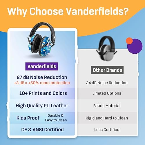 Vista 125 de Vanderfields Kids Ear Protection Earmuffs - Noise Cancelling Headphones for Kids, Autism, Toddler, Children