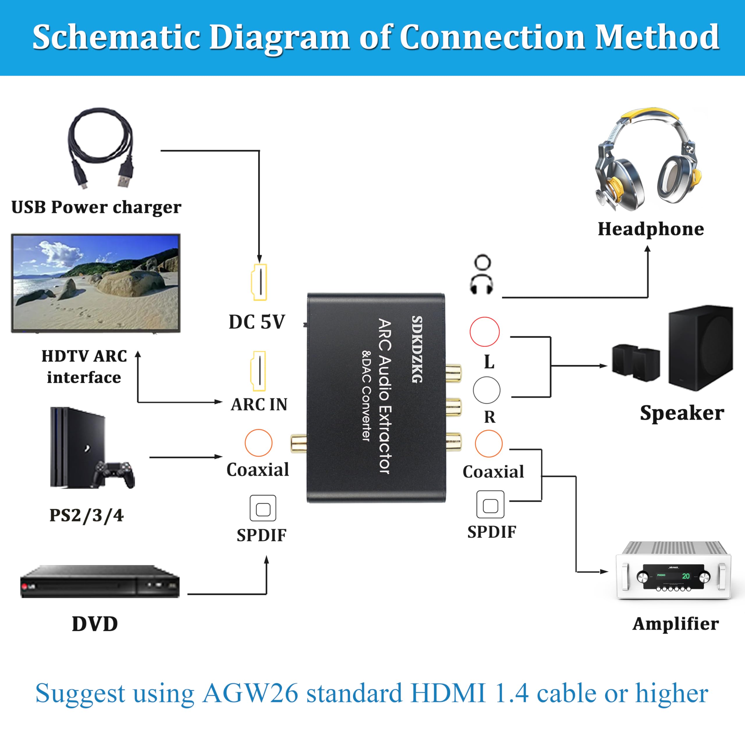 192kHz DAC Wandler, HDMI ARC Audio Extraktor, HDMI/Digital SPDIF Optische Toslink Koaxial zu Analog RCA 3,5 mm Jack L/R Koaxial SPDIF Audio Konverter für HDTV Verstärker Soundbar Sprecher