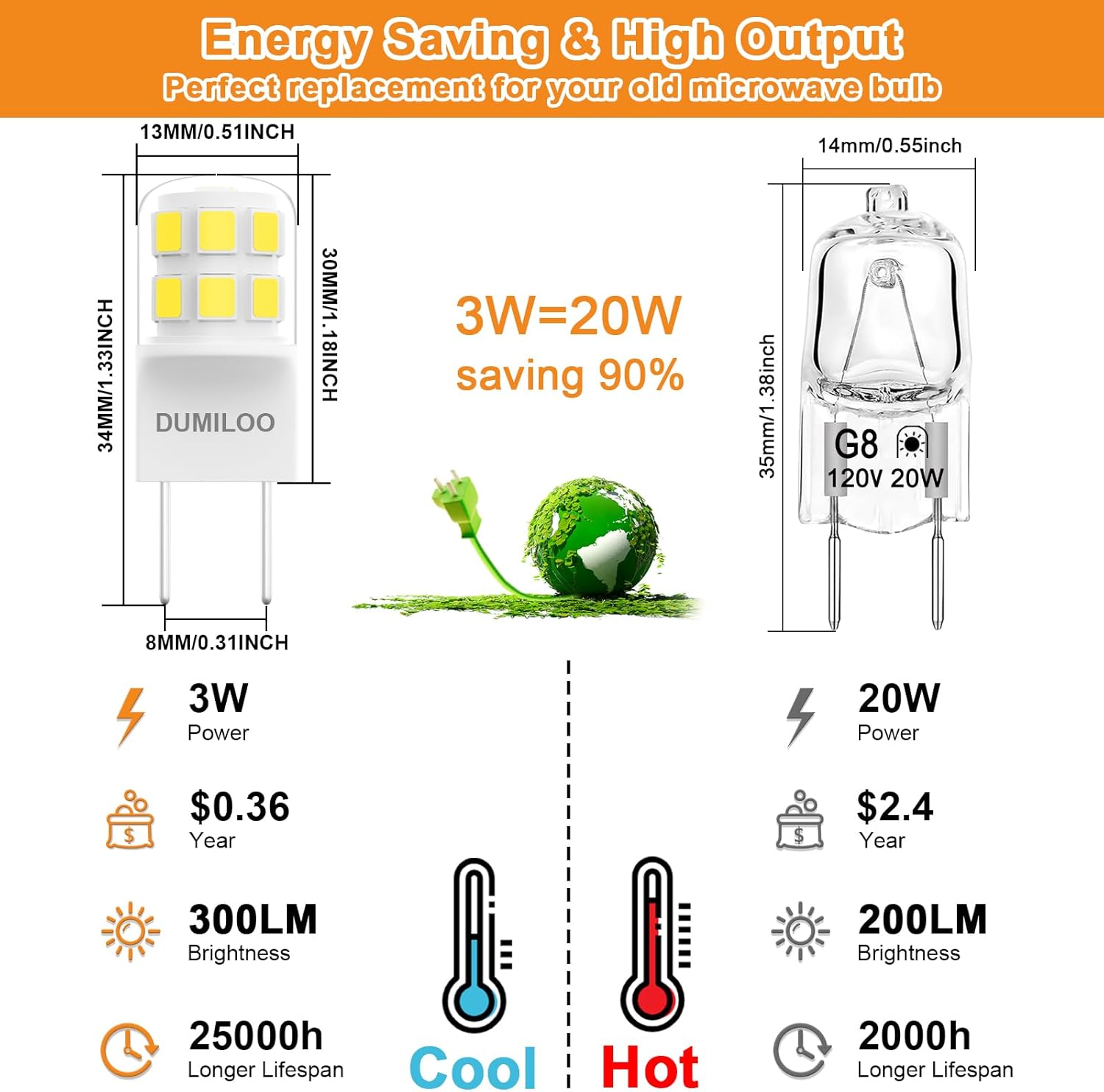 G8 LED Microwave Bulb 20W Equivalent Fits for GE Samsung Kenmore Elite Maytag Over The Stove Range Microwave, Night Light/Stove Light Bulb, 120V 3W 300LM Replaces WB25X10019, Daylight White, 2Pack
