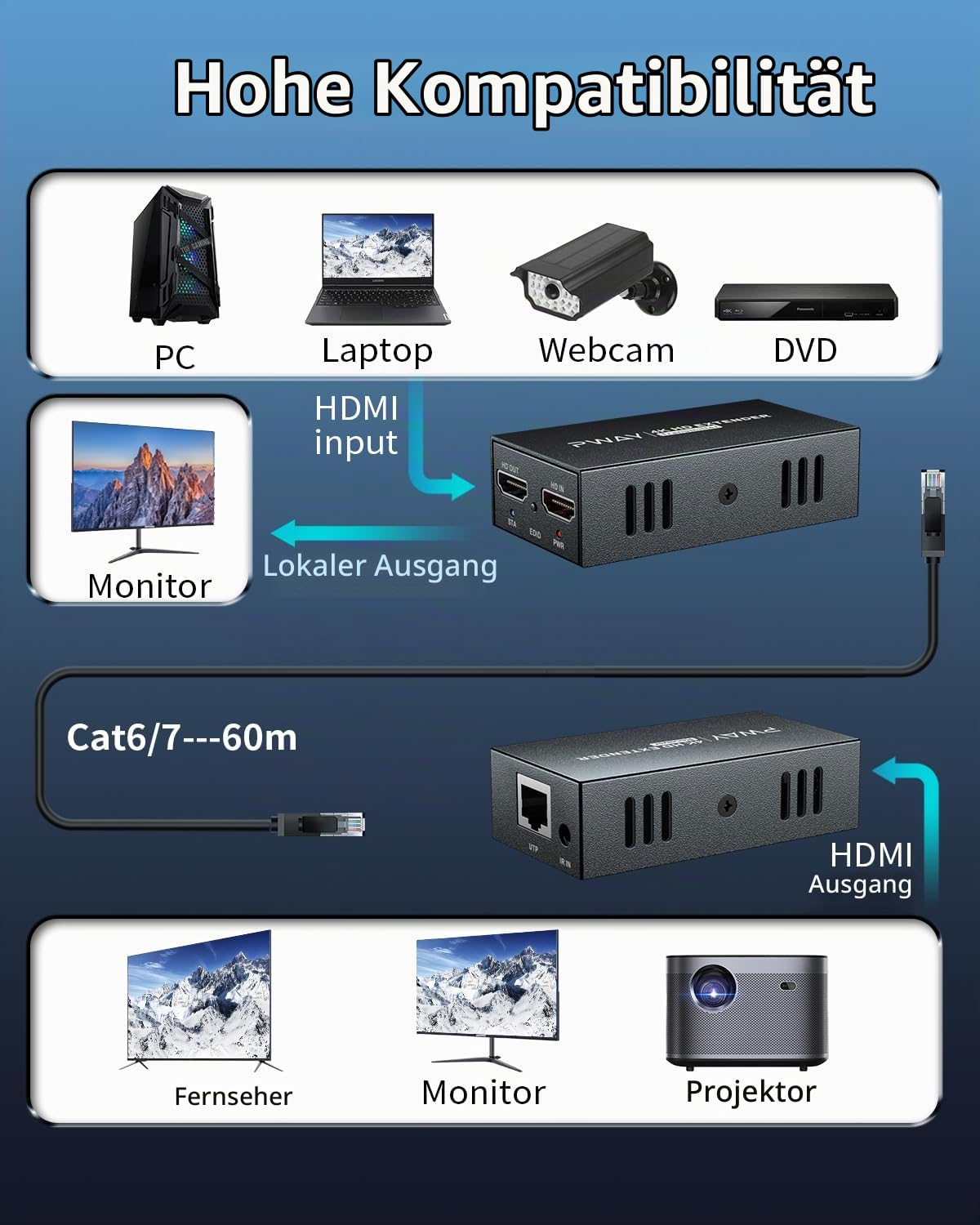 HDMI Extender 4K@60Hz 50m,HDMI Verlängerung über Cat6/Cat7 mit Loop-Out, einseitiger Stromversorgung, HDR & HDCP 2.2,Plug & Play für TV, PC, PS5, Beamer (PW-HT239)