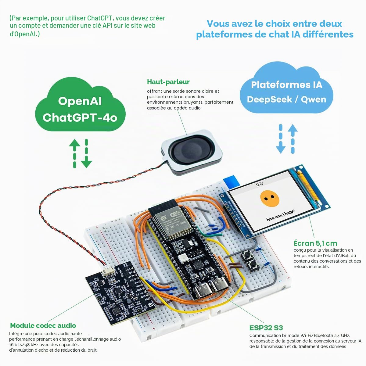 LAFVIN Kit Chatbot AI pour ESP32-S3-WROOM avec tutoriel compatible avec Arduino IDE
