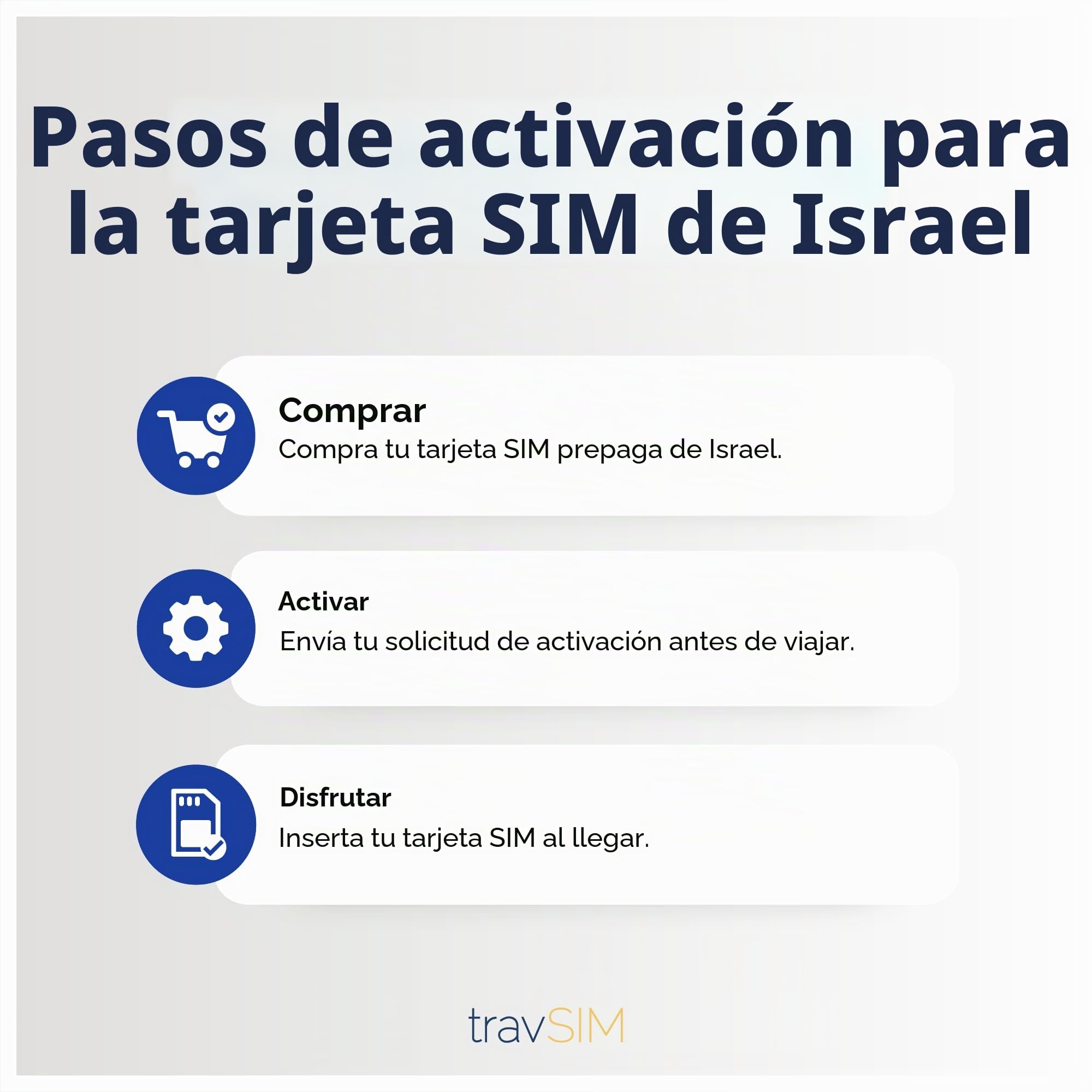 travSIM Israel Tarjeta SIM | 12GB de Datos móviles a velocidades 4G/5G | Plan en Israel Tarjeta SIM es válida Durante 30 días